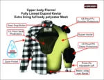 Kerozen Aramid Flannel Shirt infographics