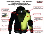 Jacket Hoodie Infographics